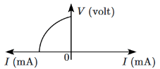 NEET Previous Year Questions (2014-2024): Semiconductor Electronics | Physics Class 12