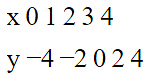 NCERT Exemplar: Pair of Linear Equations in Two Variables- 1 | Mathematics (Maths) Class 10