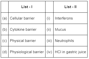 NEET Previous Year Questions (2016-2025): Human Health & Disease | Biology Class 12