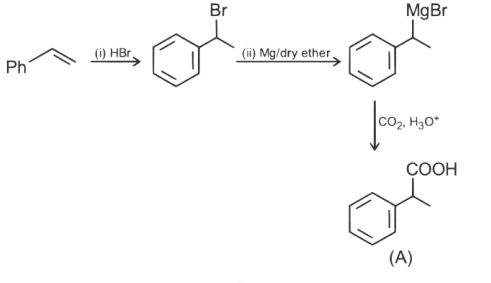 NEET Previous Year Questions (2014-2024): Hydrocarbons | Chemistry Class 11