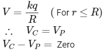 NEET Previous Year Questions (2014-2024): Electric Charges & Fields | Physics Class 12