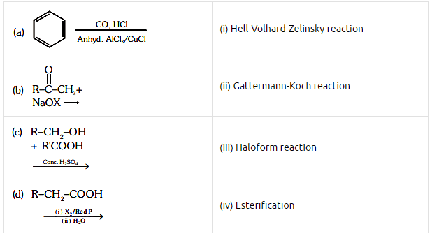NEET Previous Year Questions (2014-2024): Aldehydes, Ketones & Carboxylic Acids | Chemistry Class 12