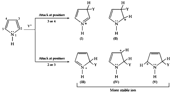 NEET Previous Year Questions (2014-2024): Hydrocarbons | Chemistry Class 11