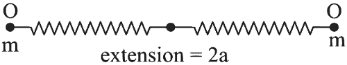 JEE Advanced Previous Year Questions (2018 - 2024): Simple Harmonic Motion | Physics for JEE Main & Advanced