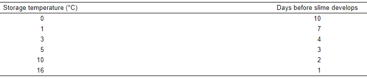 TABLE 2: Relationship between storage temperature and slime development