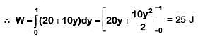 NEET Previous Year Questions (2014-2025): Work, Energy & Power | Physics Class 11