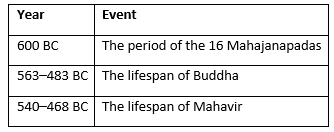 Indian History Important Dates | Famous Books for UPSC Exam (Summary & Tests)