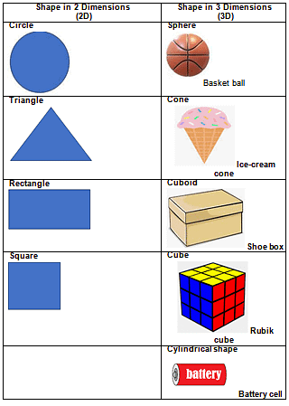 Shapes and Space Class 1 Notes Maths Chapter 1