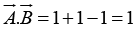 Vector Algebra | Basic Physics for IIT JAM