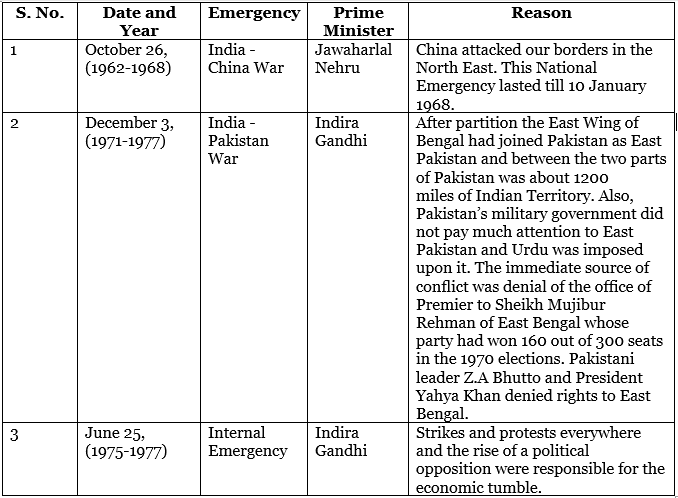 National Emergency | General Awareness - Bank Exams