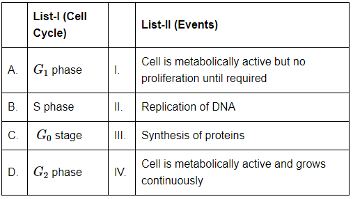 NEET Previous Year Questions (2016-2025): Cell Cycle & Cell Division | Biology Class 11