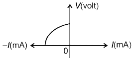 NEET Previous Year Questions (2014-2024): Semiconductor Electronics | Physics Class 12