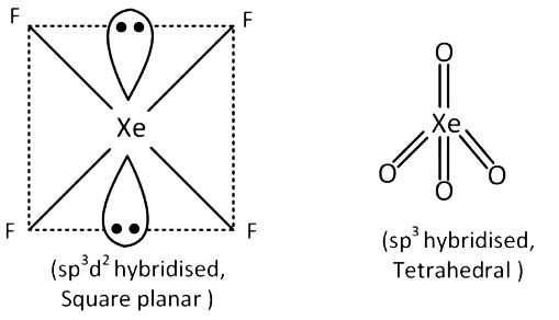 NEET Previous Year Questions (2014-2025): Chemical Bonding & Molecular Structure | Chemistry Class 11