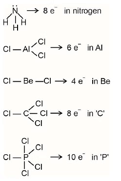 NEET Previous Year Questions (2014-2025): Chemical Bonding & Molecular Structure | Chemistry Class 11