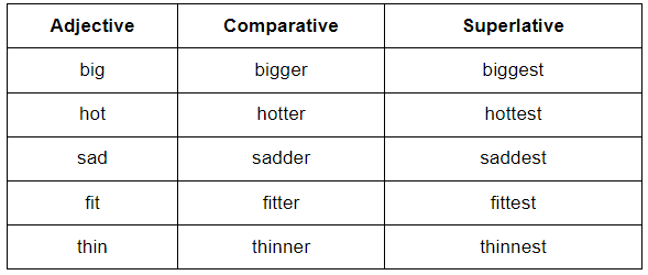Adjective - 2 | English Grammar Basic - Class 10