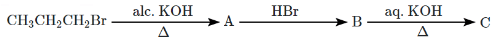 NEET Previous Year Questions (2014-2024): Haloalkanes & Haloarenes | Chemistry Class 12