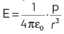 NEET Previous Year Questions (2014-2024): Electric Charges & Fields | Physics Class 12