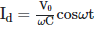 NEET Previous Year Questions (2014-2024): Electromagnetic Waves | Physics Class 12