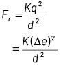NEET Previous Year Questions (2014-2024): Electric Charges & Fields | Physics Class 12