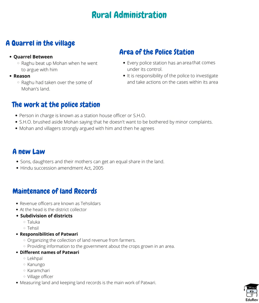 Mindmap: Rural Administration | Subject-Wise Mind Maps for Class 6
