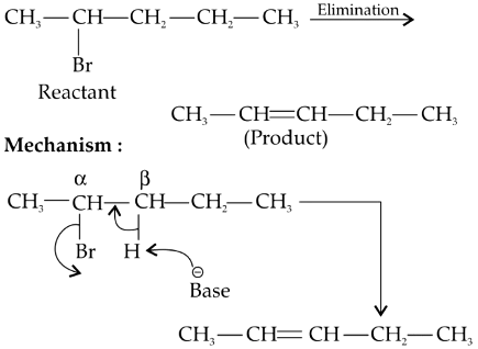 NEET Previous Year Questions (2014-2024): Haloalkanes & Haloarenes | Chemistry Class 12
