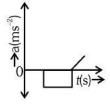NEET Previous Year Questions (2014-2025): Motion in a Straight Line | Physics Class 11