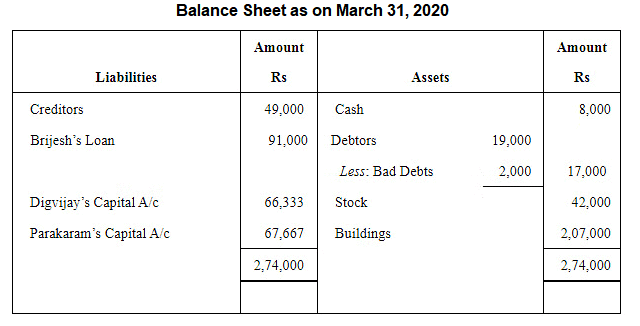 NCERT Solution: Reconstitution of a Partnership Firm – Retirement/Death of a Partner | Accountancy Class 12 - Commerce