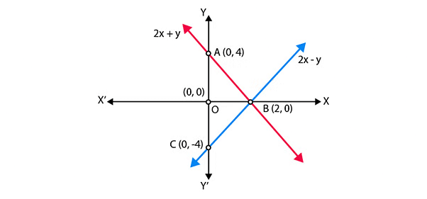 NCERT Exemplar: Pair of Linear Equations in Two Variables- 1 | Mathematics (Maths) Class 10