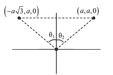 JEE Advanced Previous Year Questions (2018 - 2024): Magnetism | Physics for JEE Main & Advanced