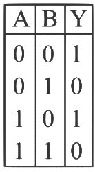NEET Previous Year Questions (2014-2024): Semiconductor Electronics | Physics Class 12