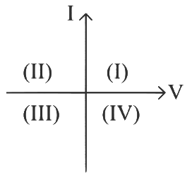 NEET Previous Year Questions (2014-2024): Semiconductor Electronics | Physics Class 12