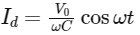 NEET Previous Year Questions (2014-2024): Alternating Current | Physics Class 12