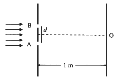 JEE Advanced Previous Year Questions (2018 - 2024): Wave Optics | Physics for JEE Main & Advanced