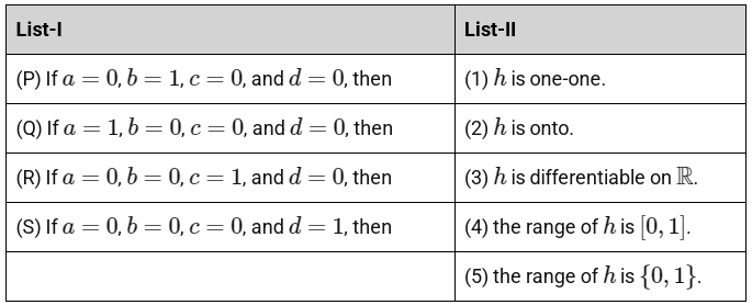 JEE Advanced Previous Year Questions (2018 - 2024): Limits, Continuity and Differentiability | Mathematics (Maths) for JEE Main & Advanced