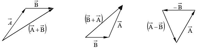 Vector Algebra | Basic Physics for IIT JAM