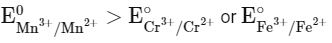 NEET Previous Year Questions (2014-2025): The d & f-Block Elements | Chemistry Class 12