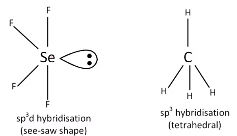 NEET Previous Year Questions (2014-2025): Chemical Bonding & Molecular Structure | Chemistry Class 11