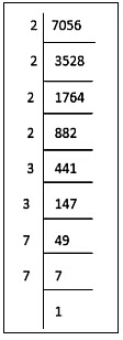 Class 8 Maths Chapter 5 Important Question Answers - Squares and Square Roots
