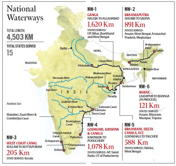Transport in India- 2 | General Awareness - Bank Exams