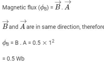 NEET Previous Year Questions (2014-2024): Moving Charges & Magnetism | Physics Class 12