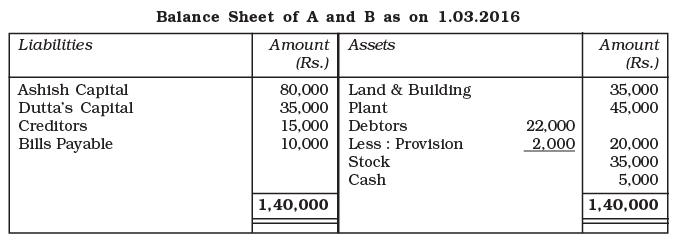Reconstitution of a Partnership Firm – Admission of a Partner NCERT Solutions | Accountancy Class 12 - Commerce