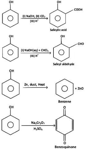 NEET Previous Year Questions (2014-2025): Alcohols, Phenols & Ethers | Chemistry Class 12