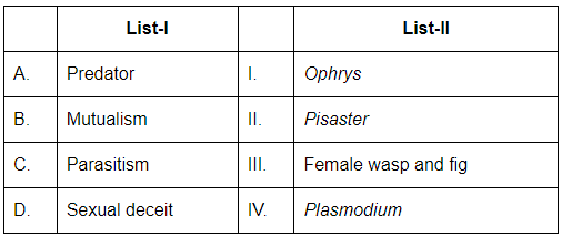 NEET Previous Year Questions (2016-2024): Organisms & Populations | Biology Class 12