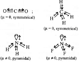NEET Previous Year Questions (2014-2025): Chemical Bonding & Molecular Structure | Chemistry Class 11