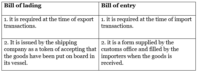 International Business NCERT Solutions | Business Studies (BST) Class 11 - Commerce