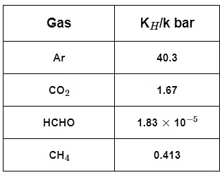 NEET Previous Year Questions (2014-2025): Solutions | Chemistry Class 12