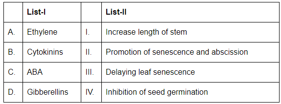 NEET Previous Year Questions (2016-2025): Plant Growth & Development | Biology Class 11
