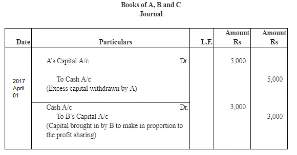 Reconstitution of a Partnership Firm – Admission of a Partner NCERT Solutions | Accountancy Class 12 - Commerce