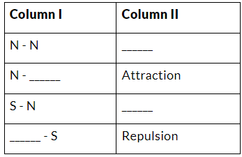 NCERT Solutions for Class 6 Science - Fun With Magnets