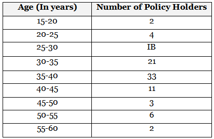 Class 10 Maths Previous Year Questions - Statistics